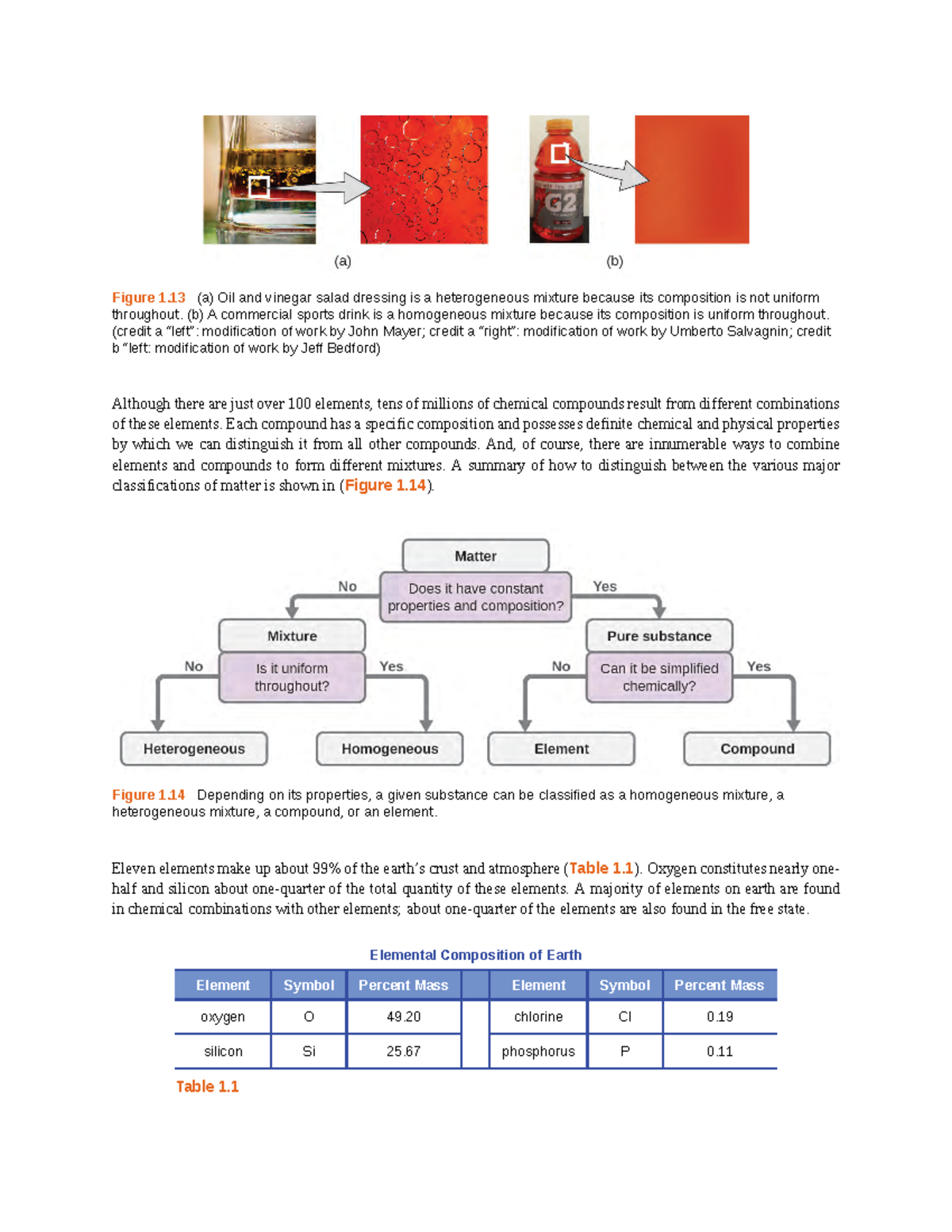 Chemistry Essential Ideas 2 Figure 1 (a) Oil and vinegar salad