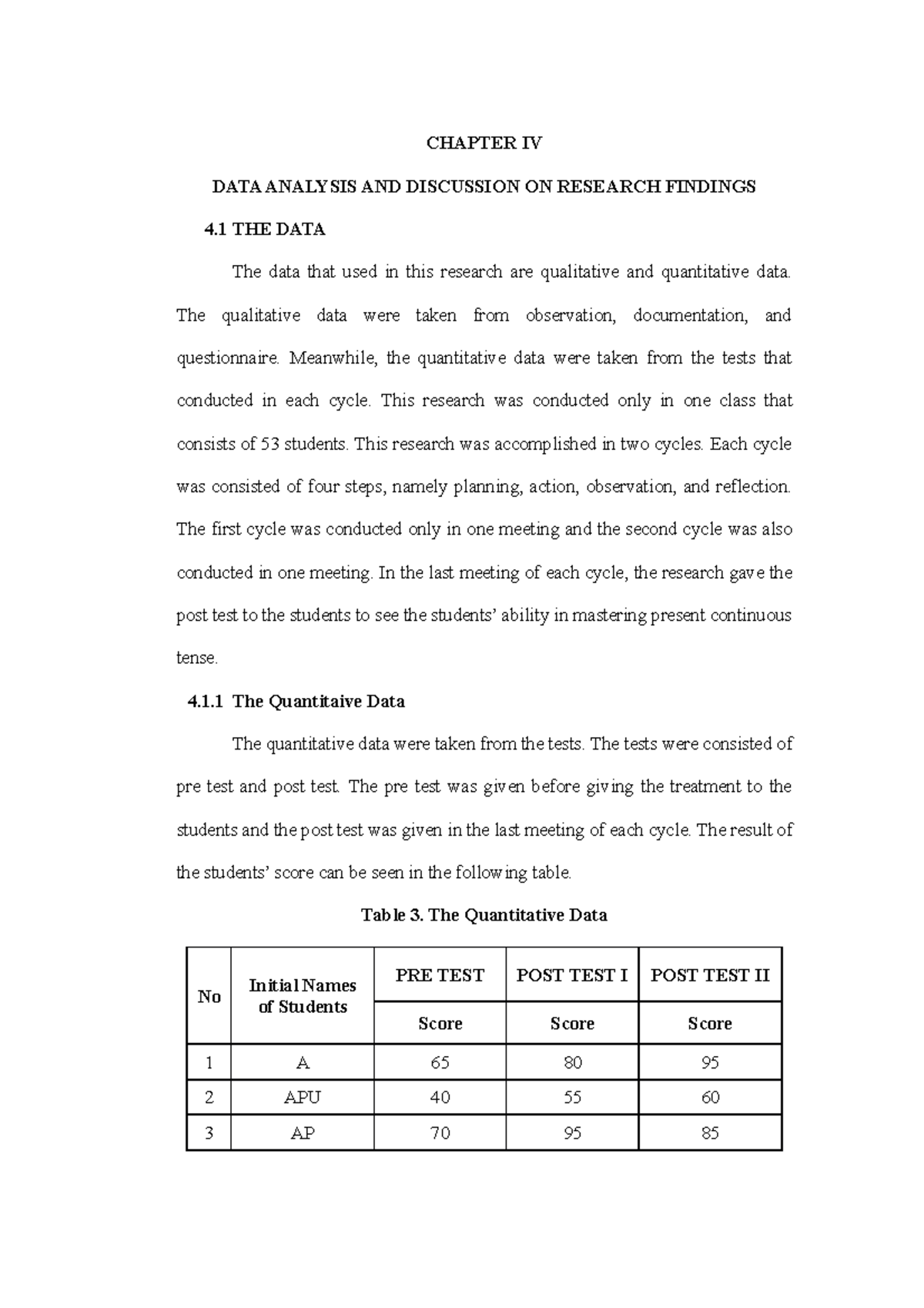 Chapter IV Skripsi - hasil riset - CHAPTER IV DATA ANALYSIS AND ...