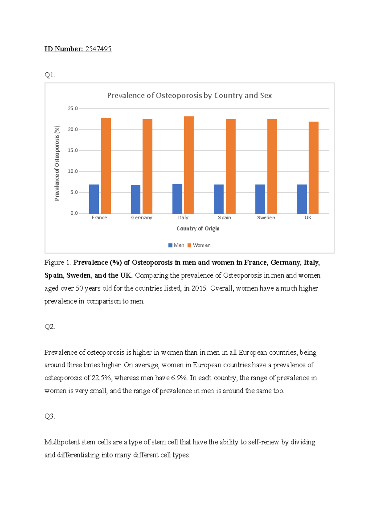 2547495 Problem Solving Assessment - ID Number: 2547495 Q1. 0 France ...