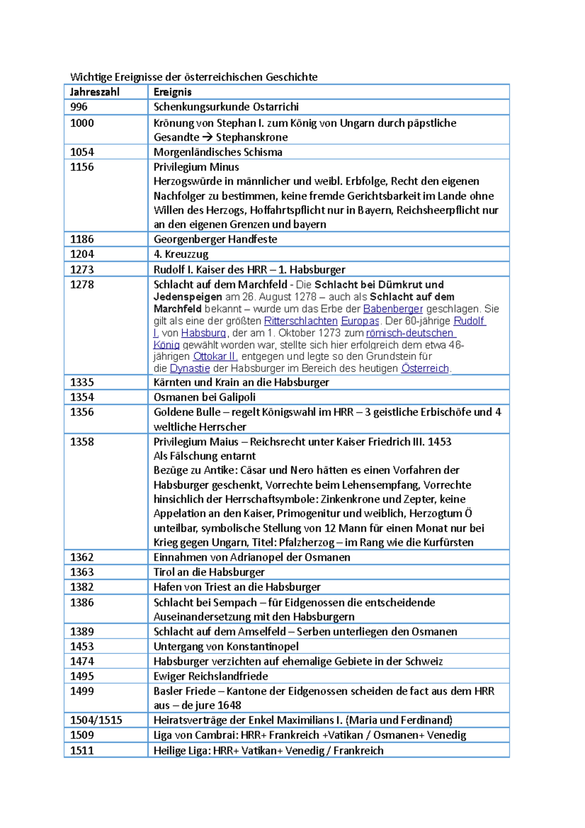 Chronologie Ereignisse Österreichische Geschichte - Wichtige Ereignisse ...