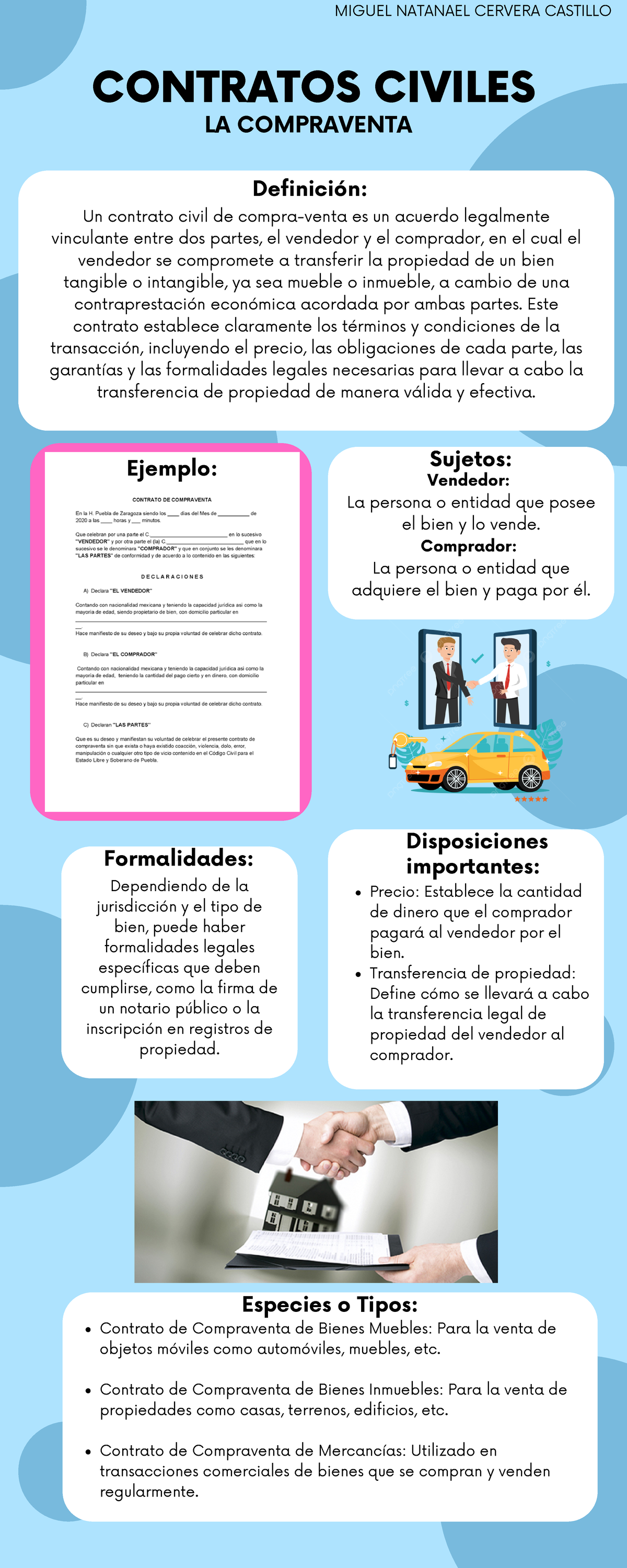 Infografía Contratos De Compraventa - Definición: CONTRATOS CIVILES ...