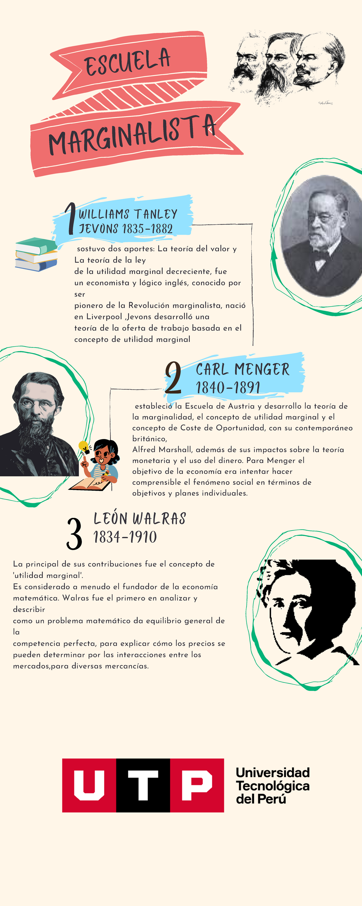 Infografia Escuela Marginalista - 2 estableció la Escuela de Austria y ...