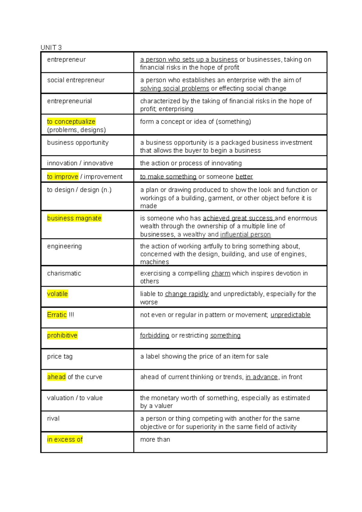 VOCU3U7 voc UNIT 3 entrepreneur a person who sets up a business or businesses, taking on