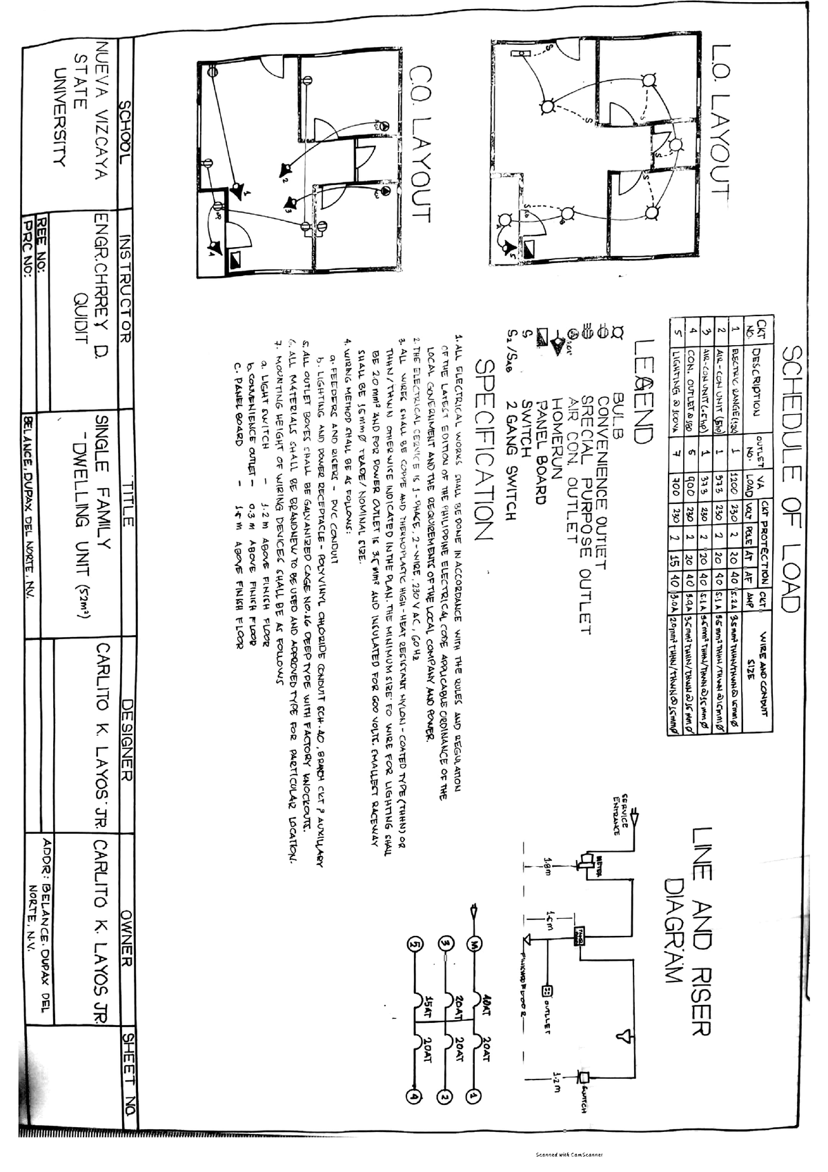 single-family-dwelling-unit-electrical-engineering-nvsu-studocu