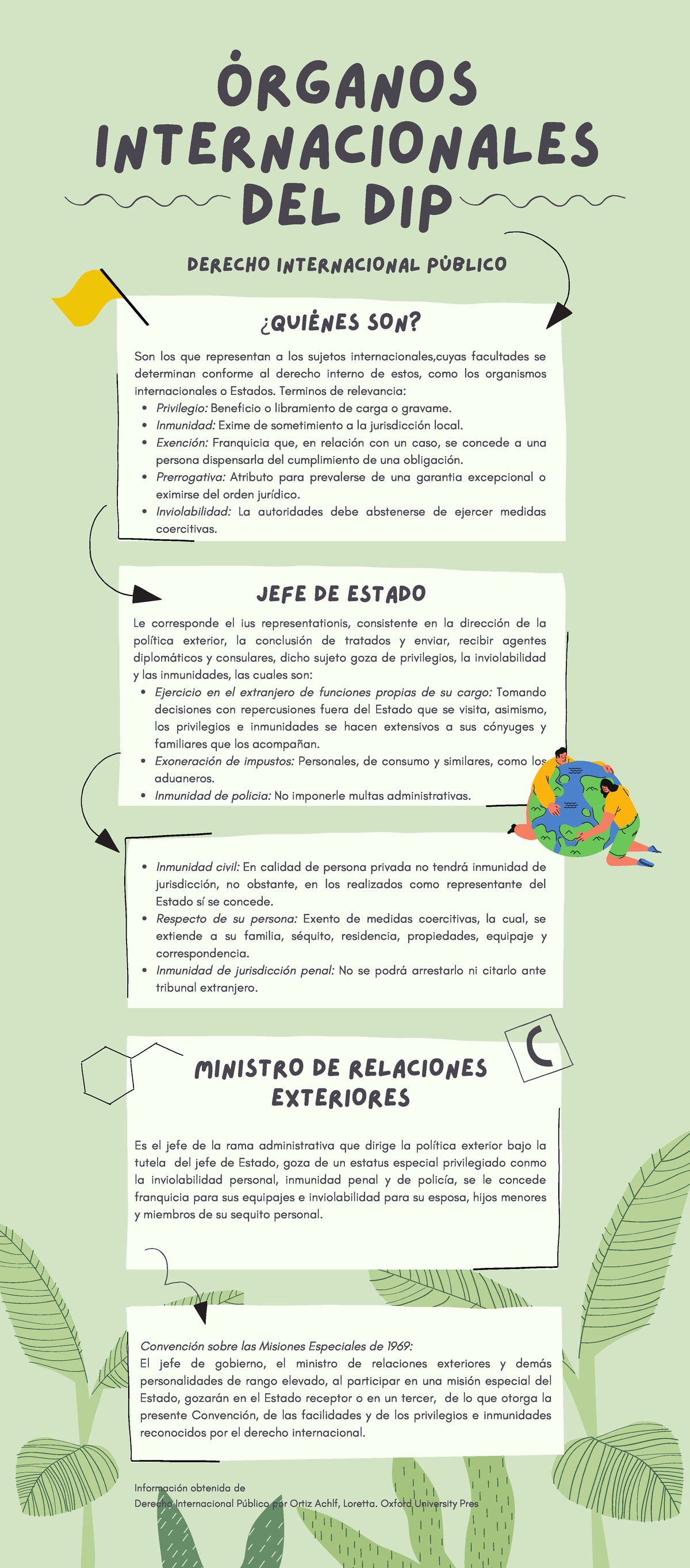 Órganos Internacionales Del Derecho Internacional Público Derecho