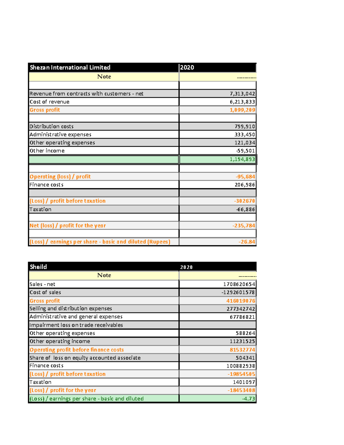 New Microsoft Excel Worksheet - Note - Shezan International Limited ...