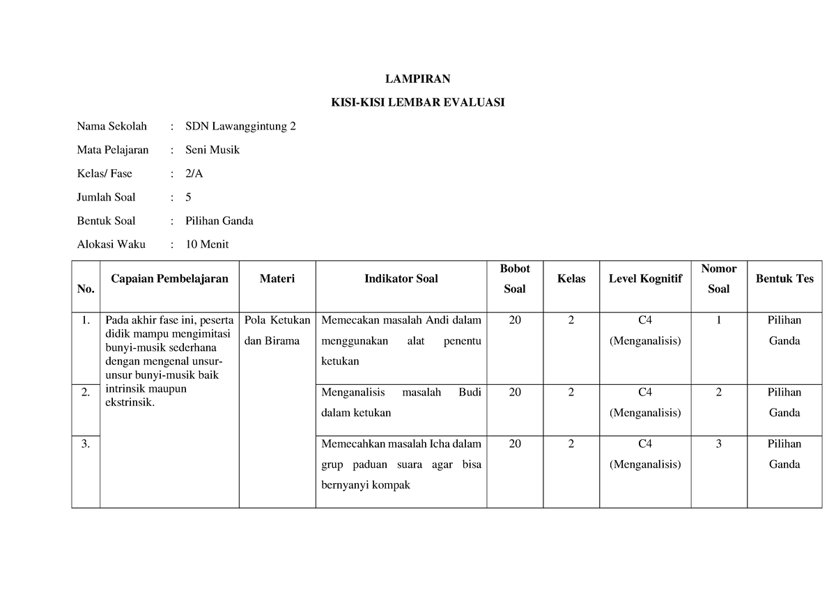 Lembar Evaluasi Kegiatan Pembelajaran 2 Unit 2 Seni Musik Lampiran