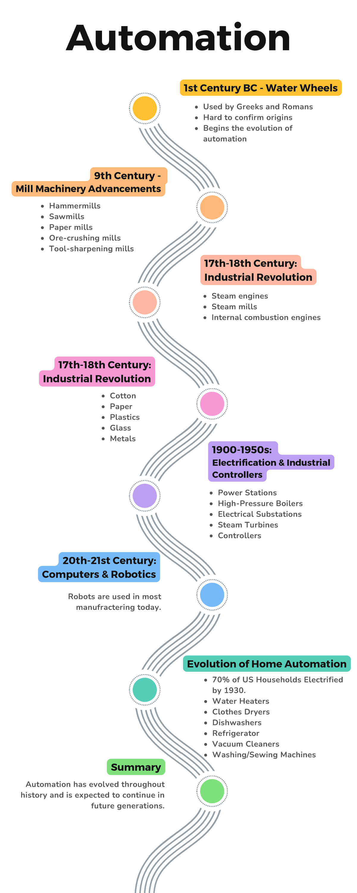 Colorful Modern Business Chronology Timeline Infographic - 1st Century ...