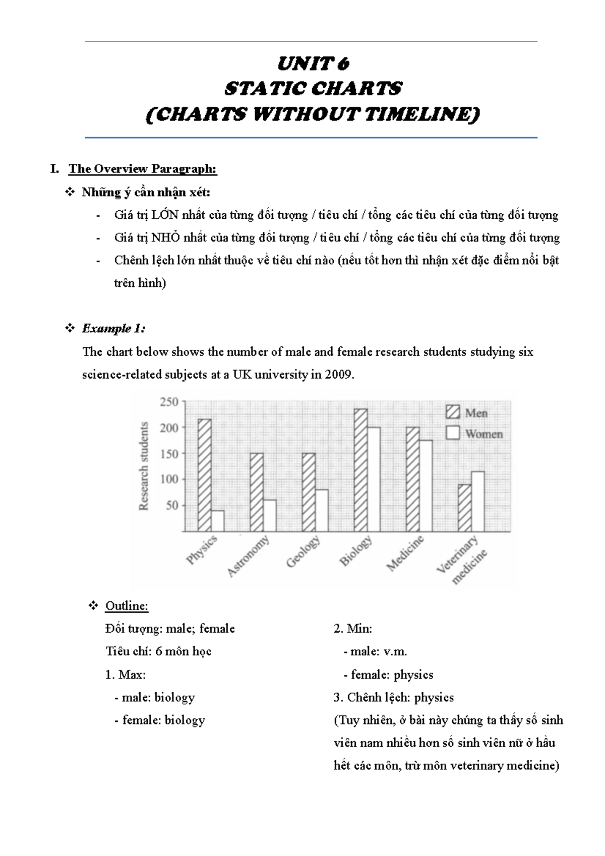 hope find wwel haaaaaaaaaaaaaaaaaaaaaaaaaa - UNIT 6 STATIC CHARTS ...