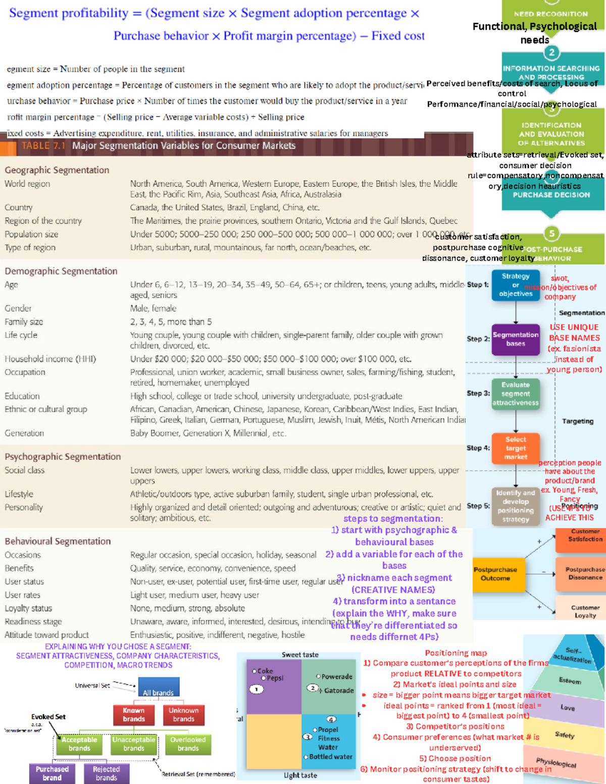 Functional Region: The Ultimate Cheat Sheet - 43kelqz