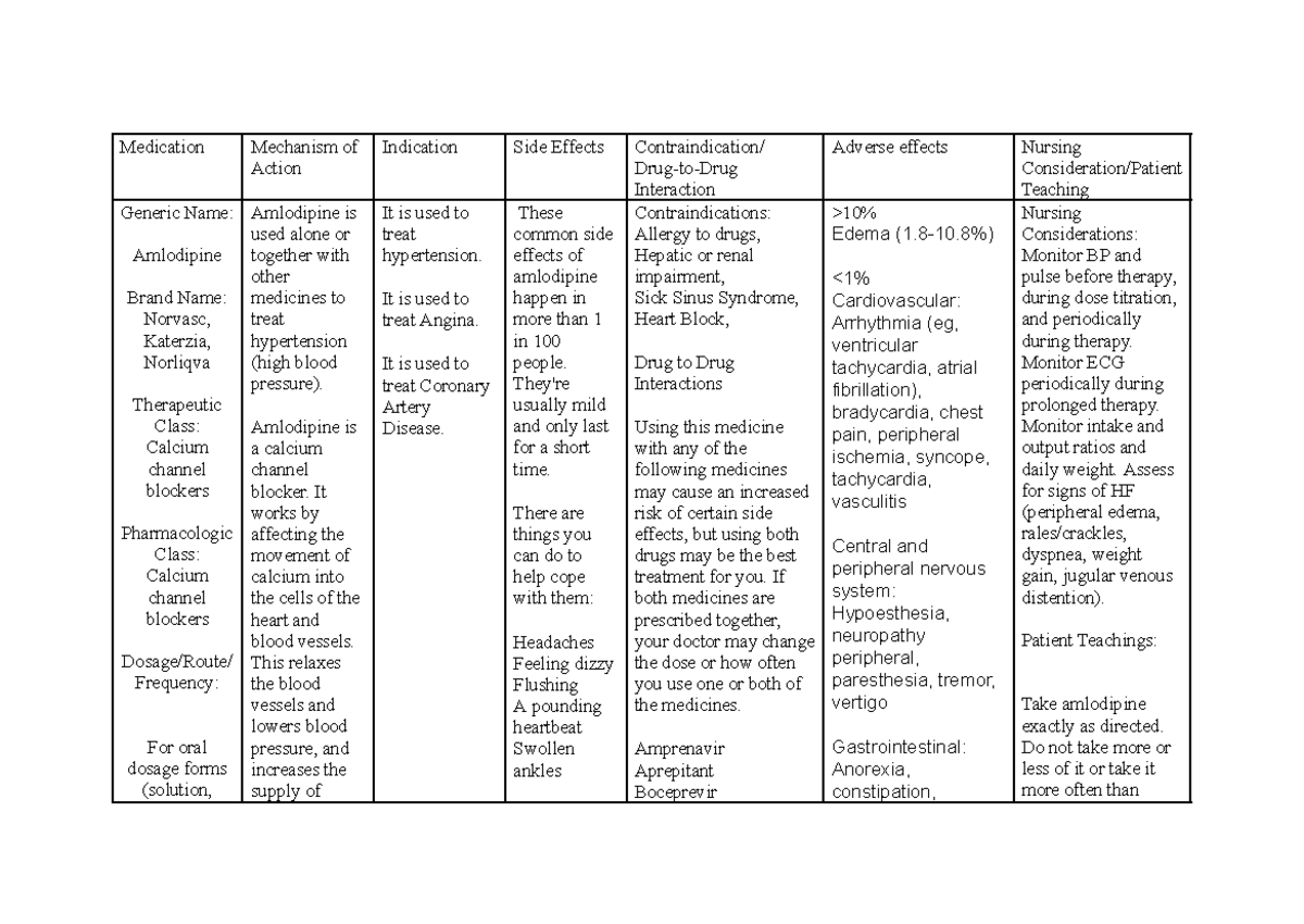 Amlodipine-DRUG- Study - Medication Mechanism of Action Indication Side ...