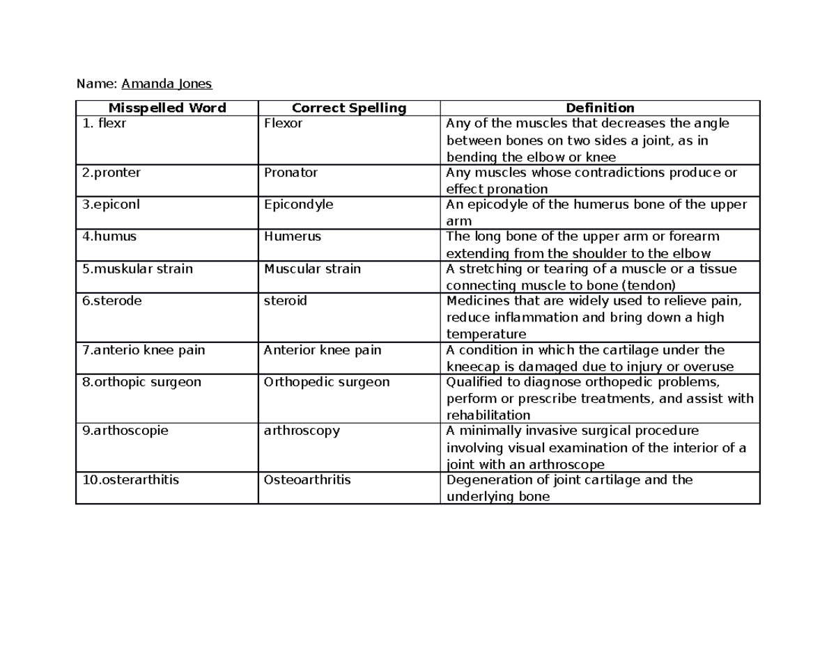 Proofreading Week 3 Name Amanda Jones Misspelled Word Correct