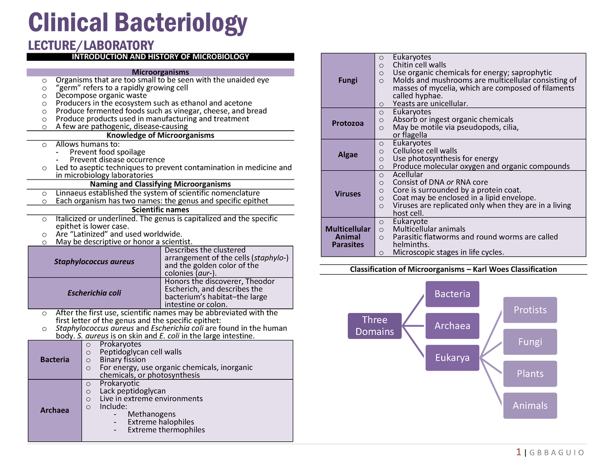 Introand History Of Microbio - Clinical Bacteriology LECTURE/LABORATORY ...