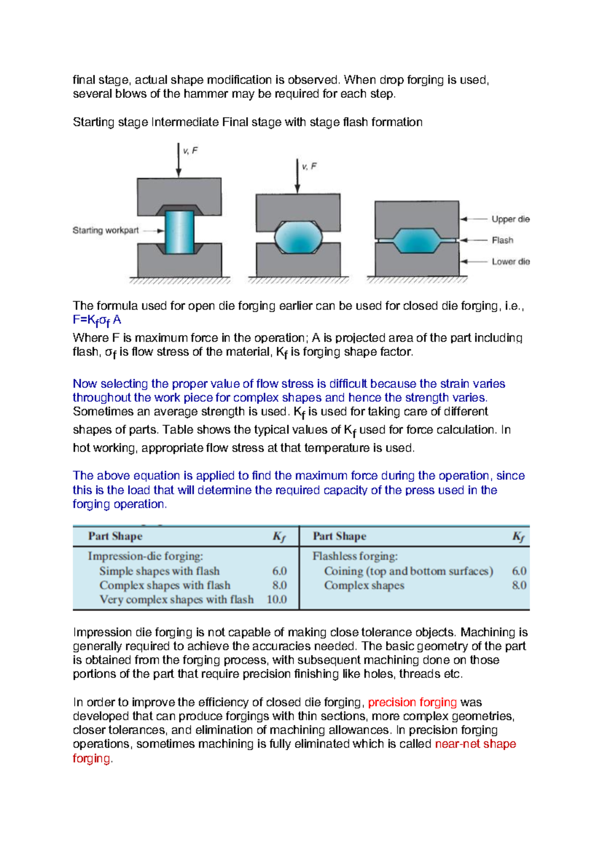 Metal Working Processes Lecture-3 - final stage, actual shape ...