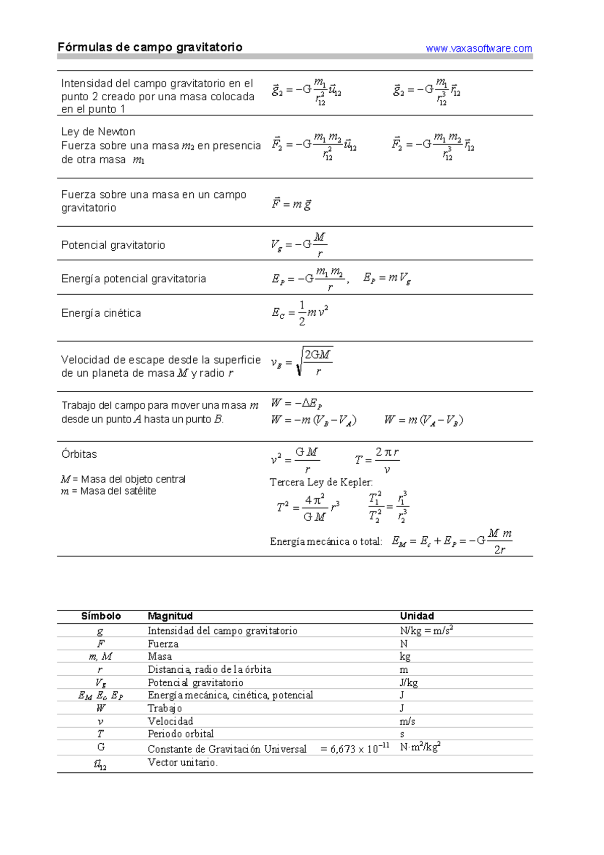 Gravita Fisica F Rmulas De Campo Gravitatorio Vaxasoftware