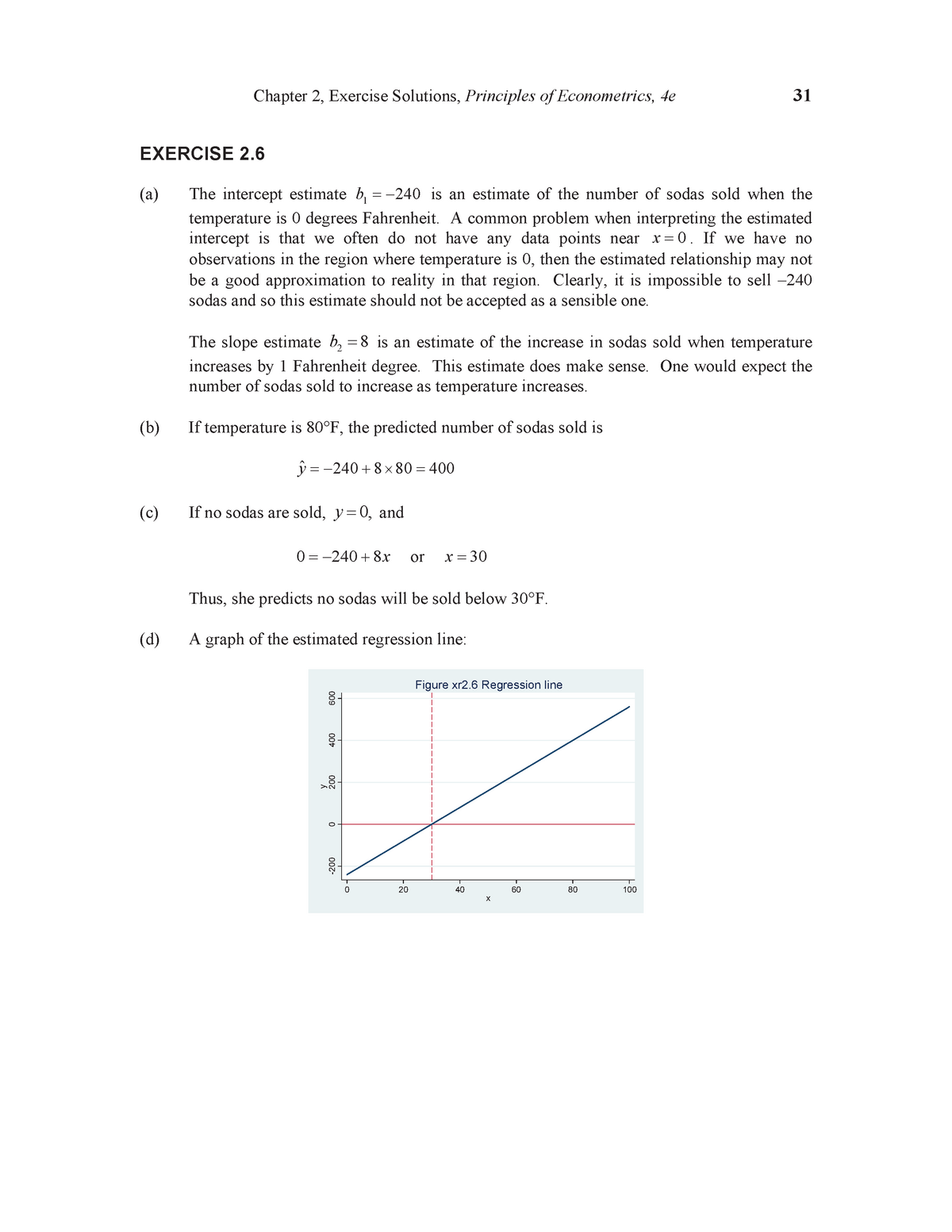 econometrics assignment solutions