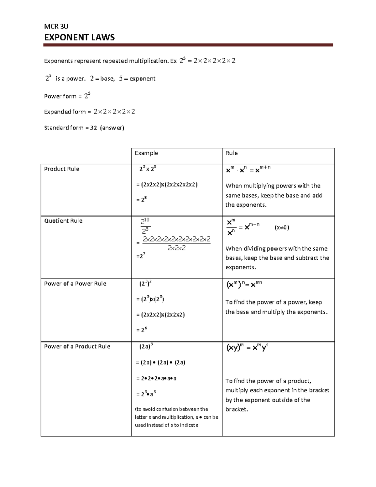 1 Exponent Laws note revised - MCR 3U EXPONENT LAWS Exponents represent ...