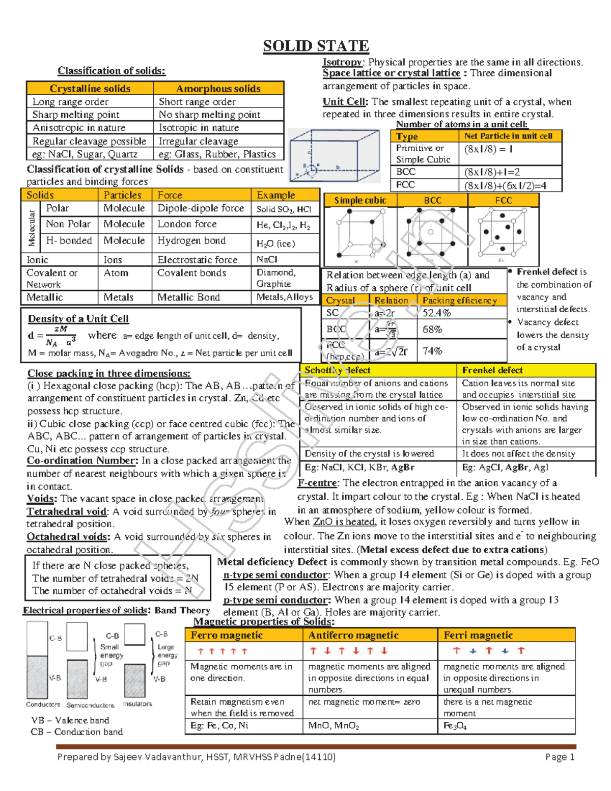 Hsslive-xii-chem-ch-2- Solid State - Classification of - Studocu