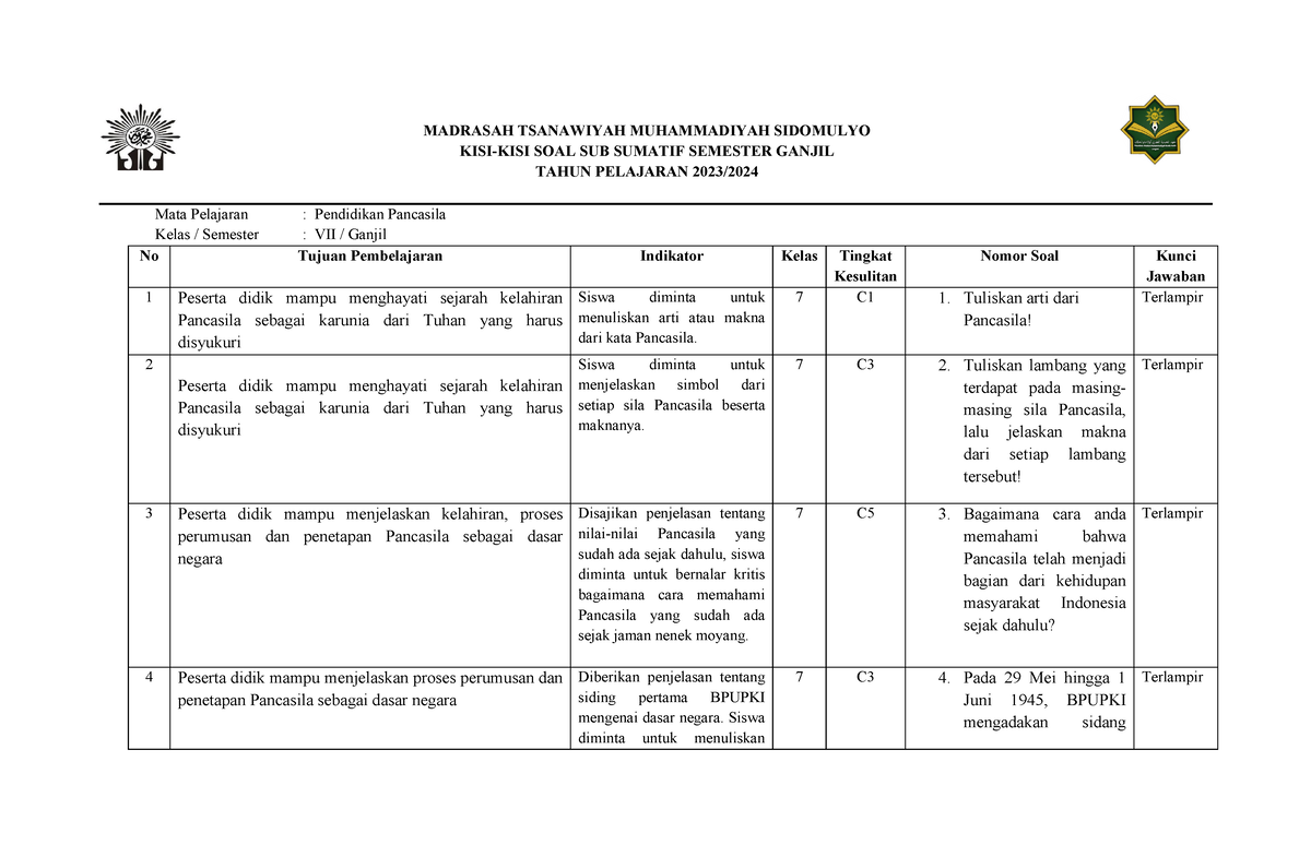 KISI UTS Ganjil Kelas 7 PDF - MADRASAH TSANAWIYAH MUHAMMADIYAH ...