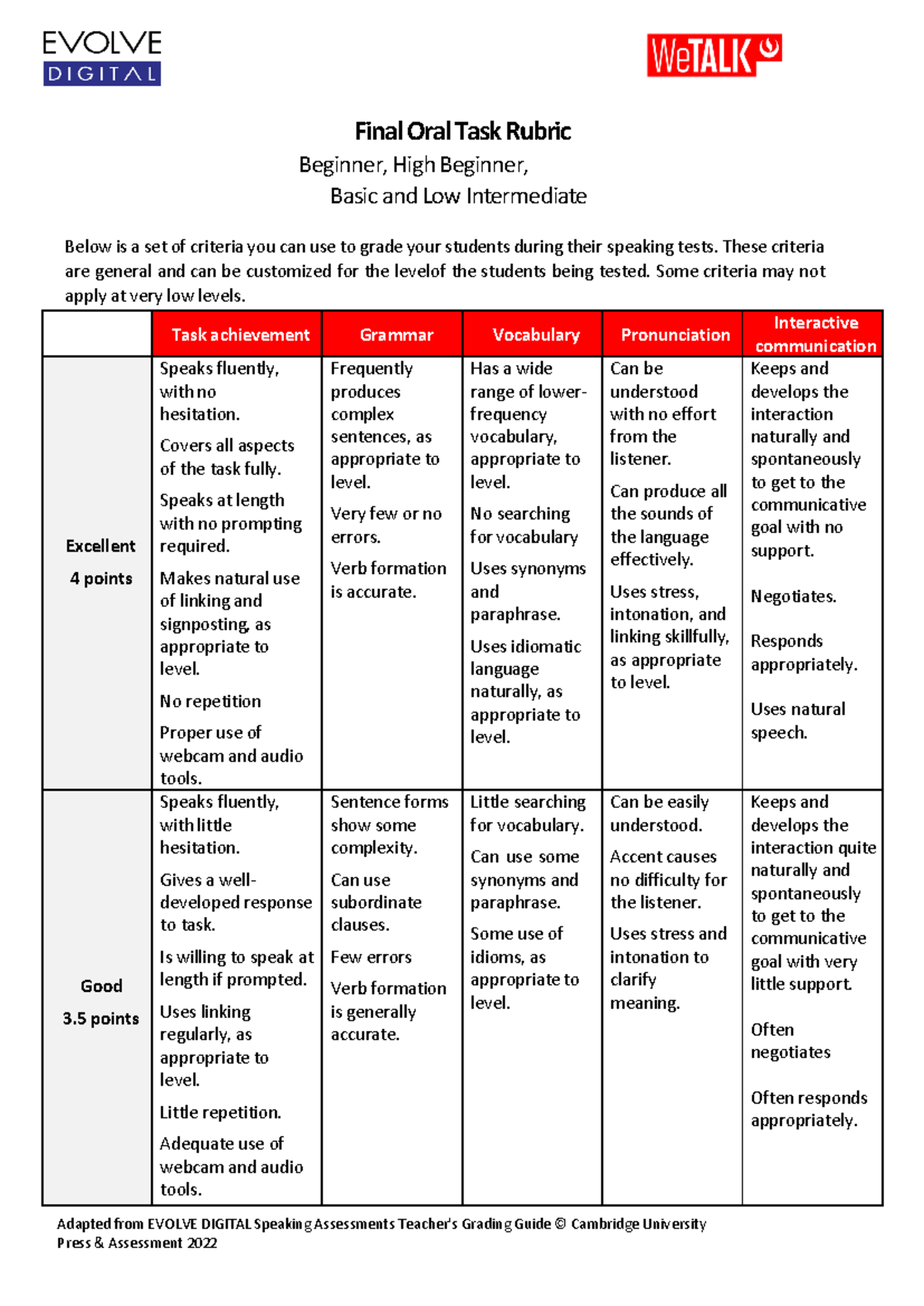 Final ORAL TASK (EB) Beg, HG,B,LI - Adapted from EVOLVE DIGITAL ...