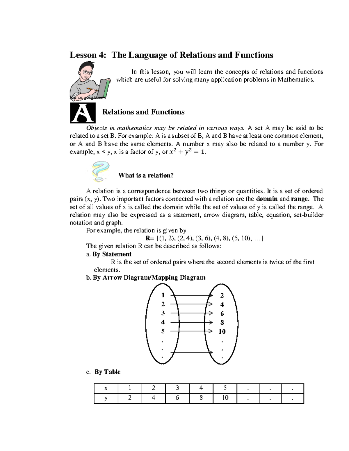 Lesson 4 The Language Of Relations And Functions Lesson 4 The Language Of Relations And