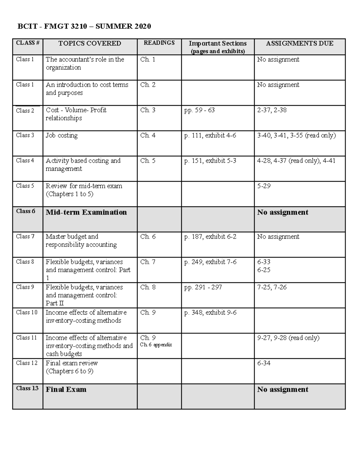 Readings and Assignments Schedule (Summer 2020) - BCIT - FMGT 3210 ...