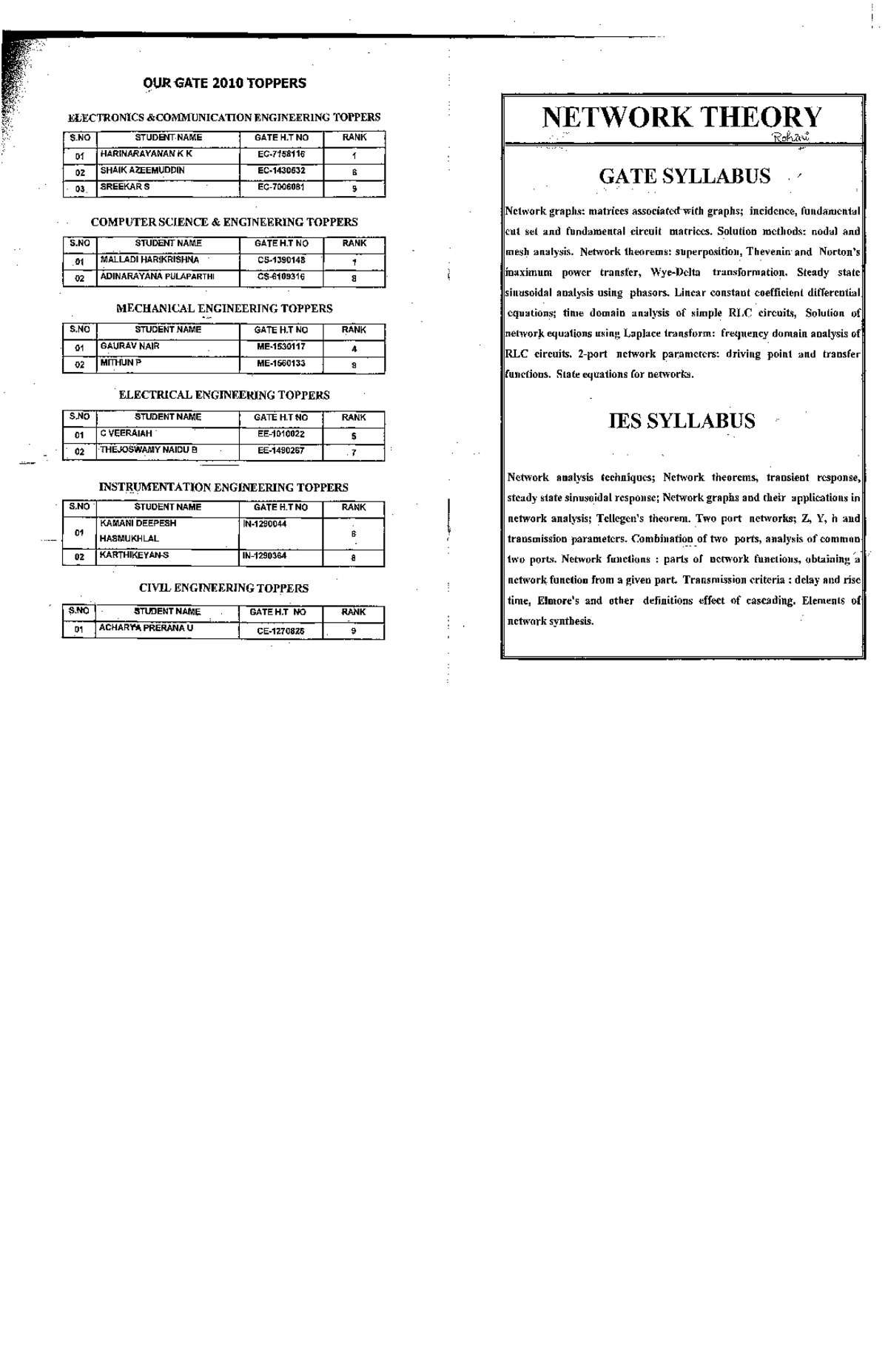 ACE Academy network theory pdf - Electronics 2 - Studocu