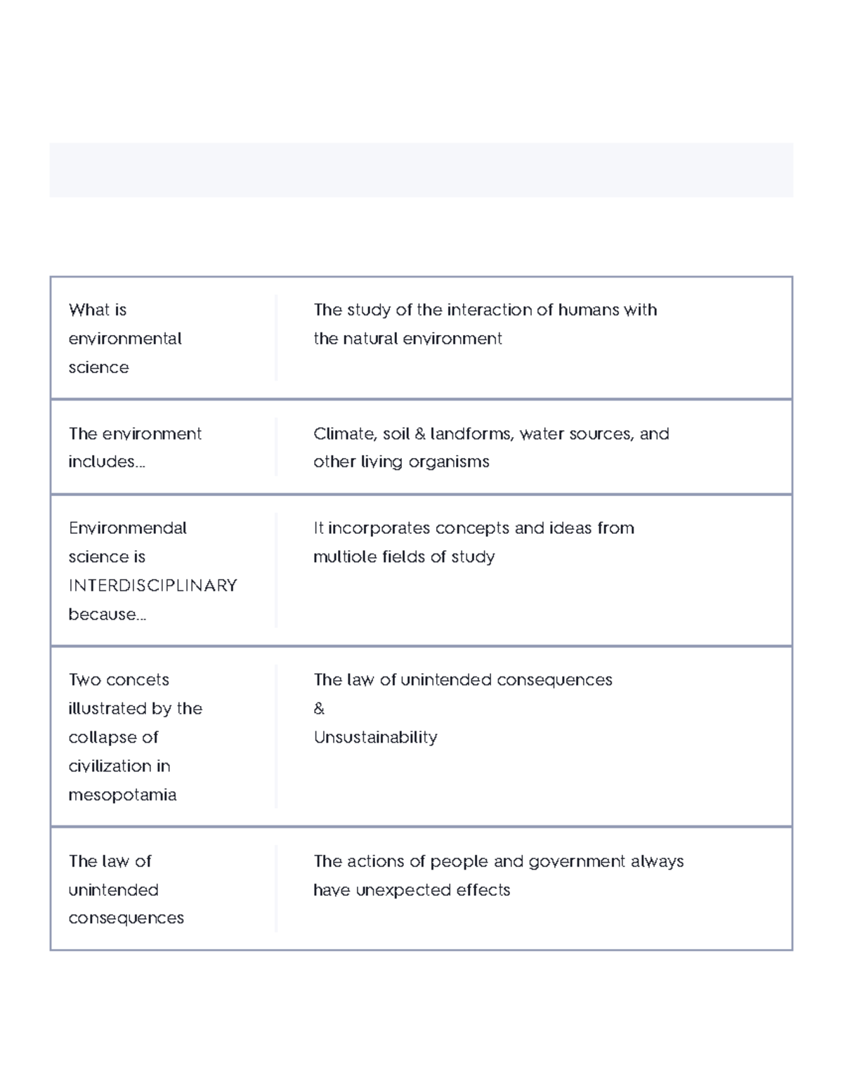 Unit 1- Introduction To Environmental Science Flashcards Quizlet - What ...