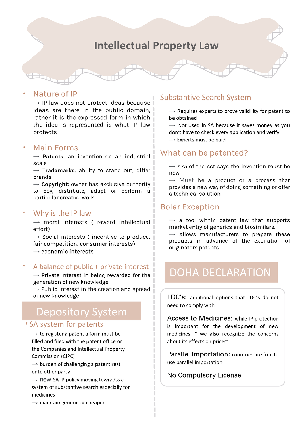 Intellectual Property Law - → Allows Manufacturers To Prepare These ...