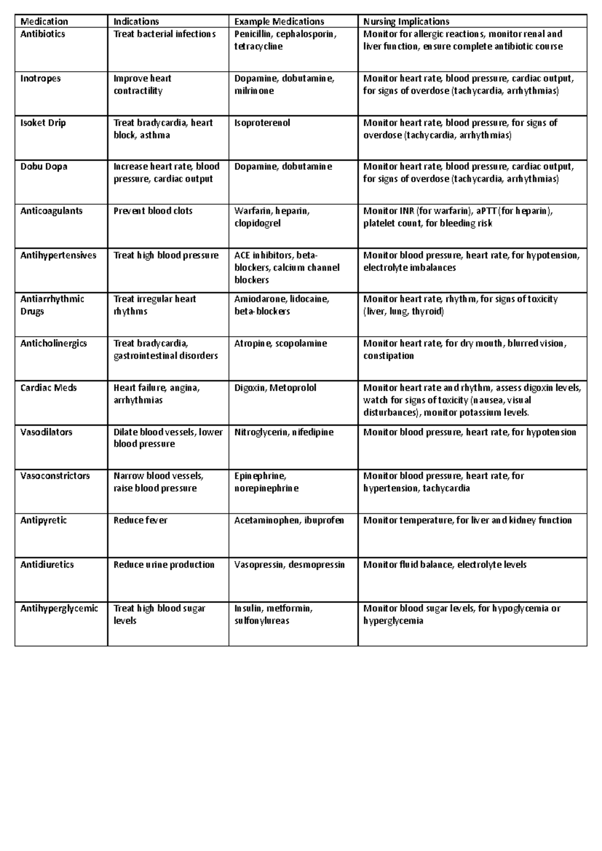 Medications - Designed for easy review, the notes focus on key points ...