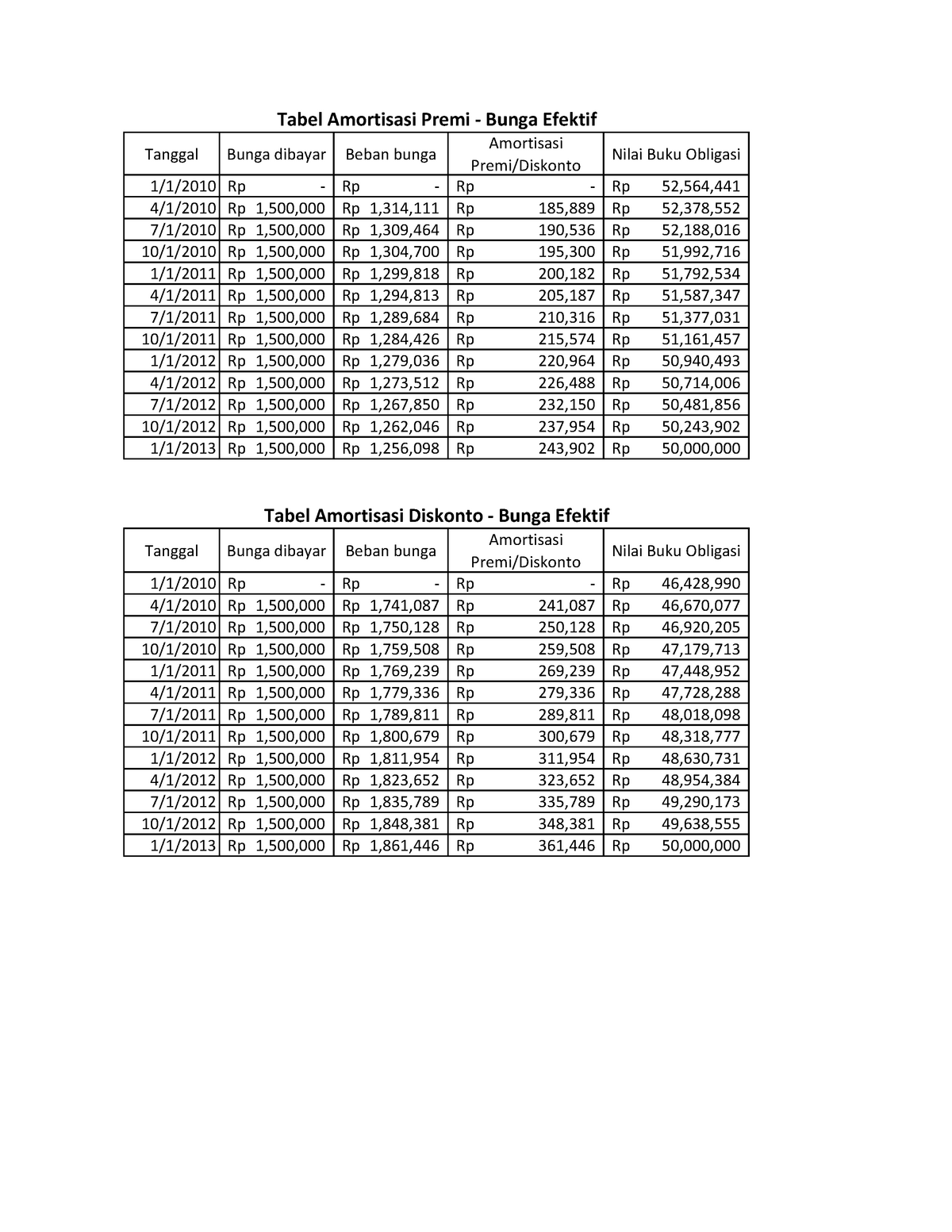 93232977 Tabel Amortisasi Premi Diskonto Obligasi AKI 2 - Tanggal Bunga