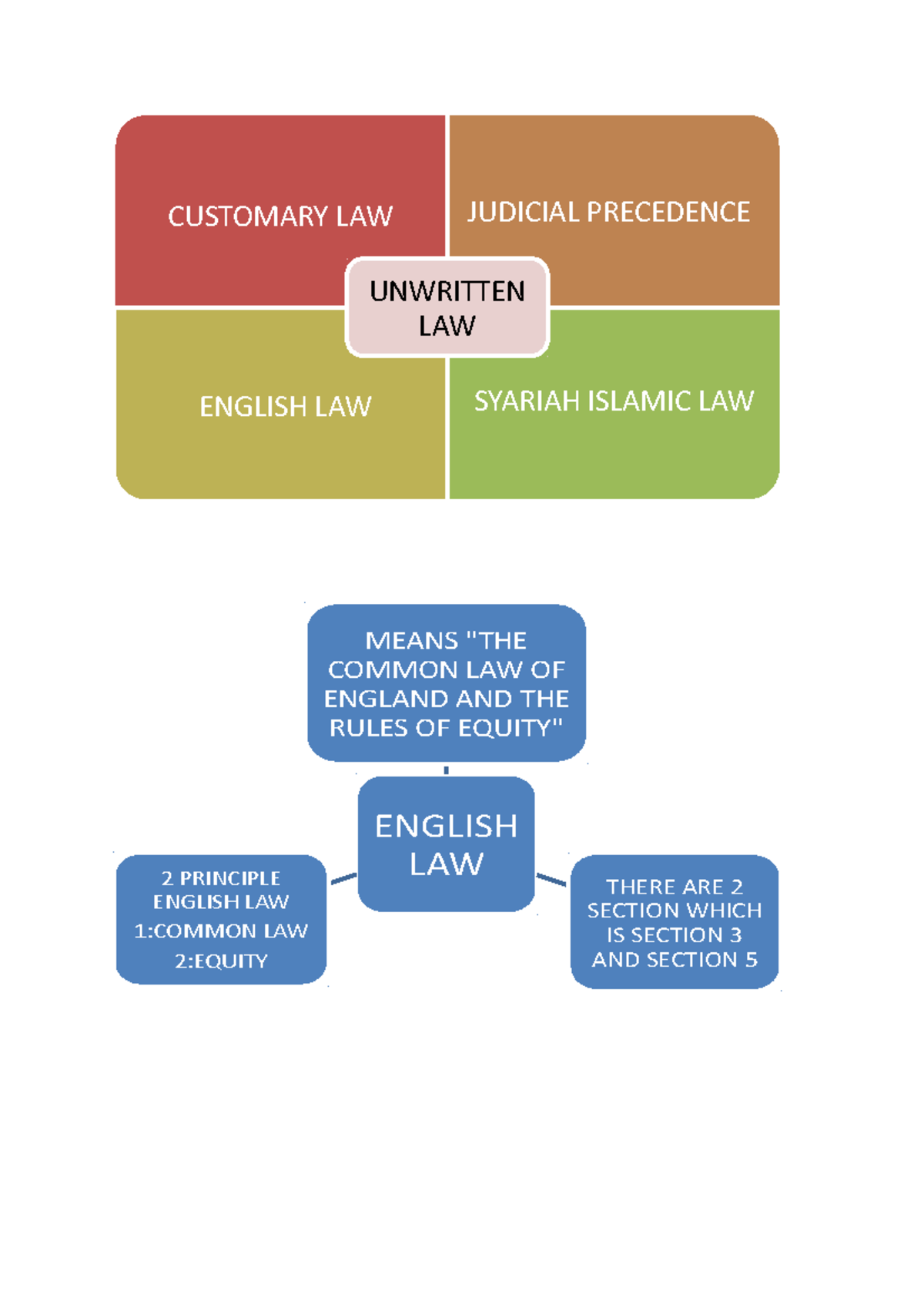 unwritten-law-estate-management-customary-law-judicial-precedence