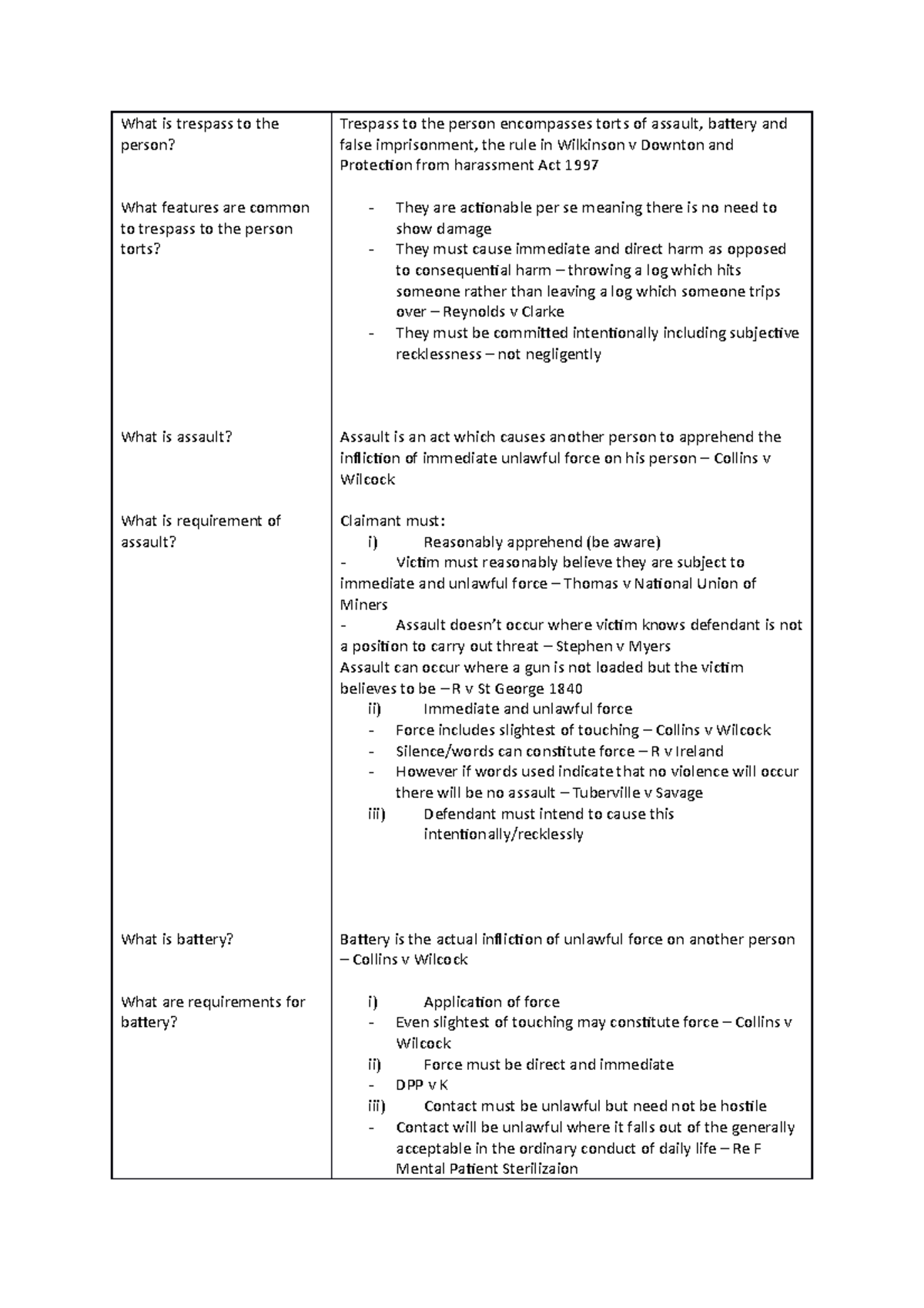 Torts Notes LAW STO - What is trespass to the person? What features are ...