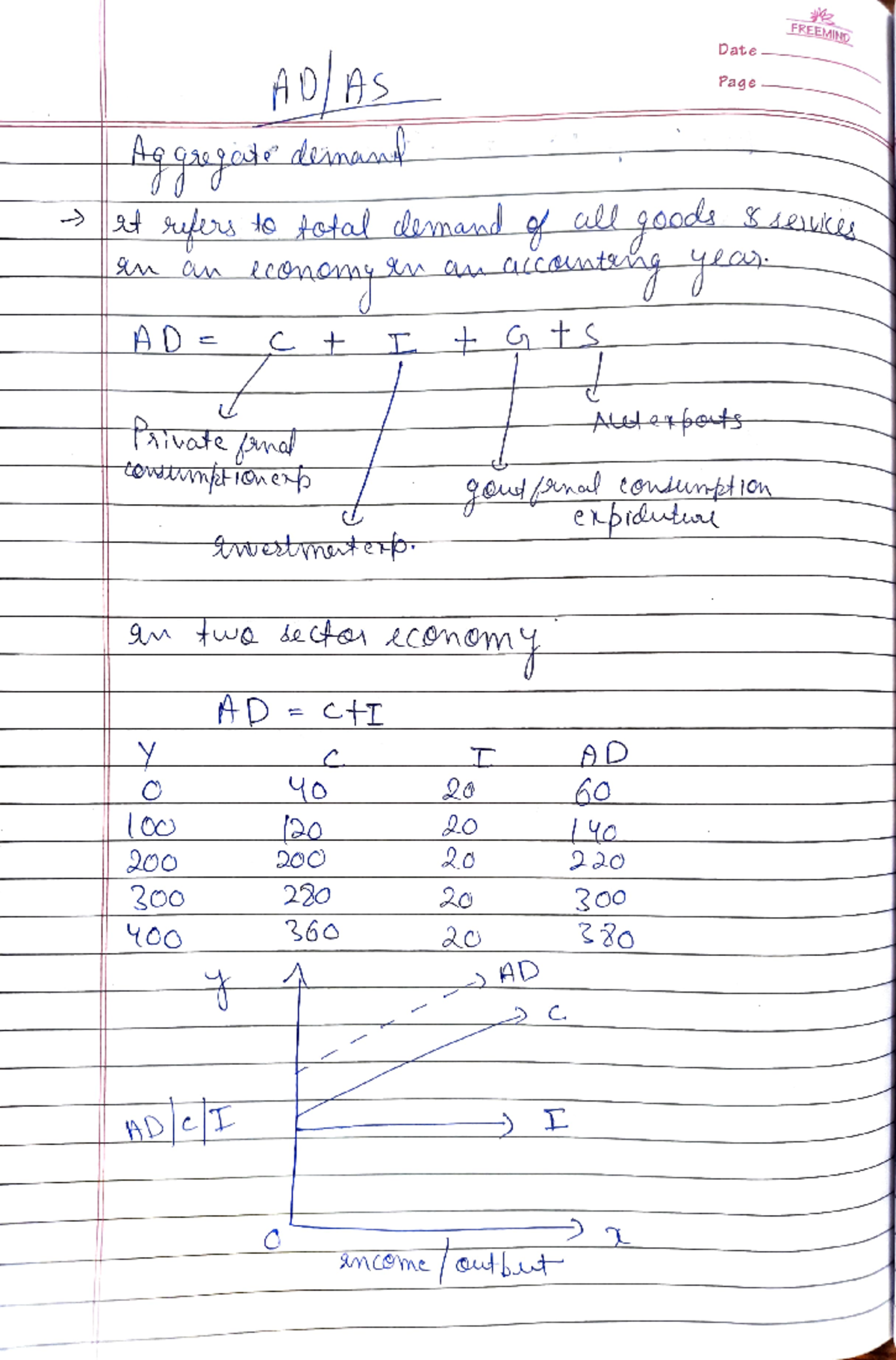AD AS - Very useful notes - AD= dinaa townionen 300 + testmterp AD = c ...