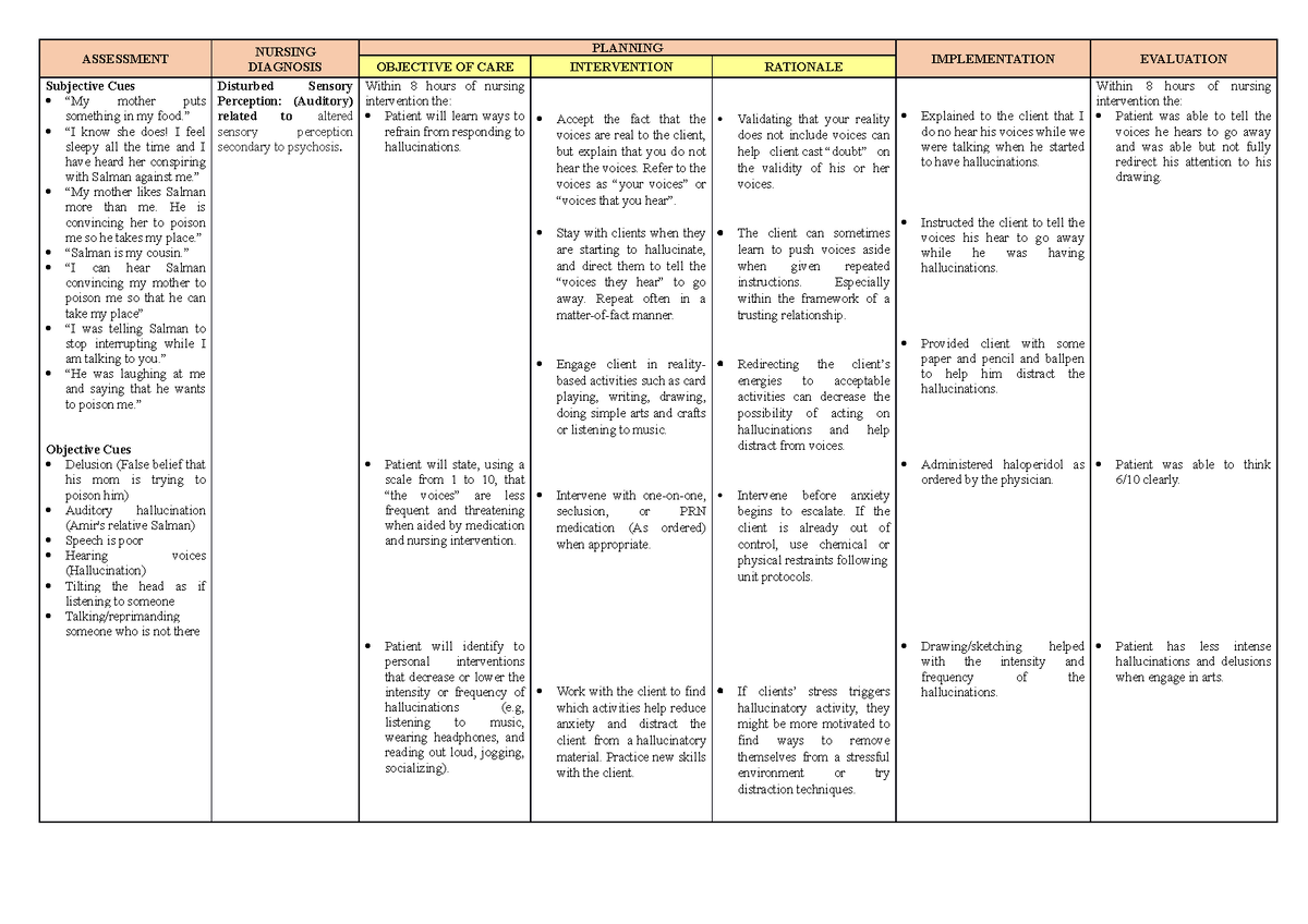 Solution Nursing Care Plan On Disturbed Sensory Perce - vrogue.co