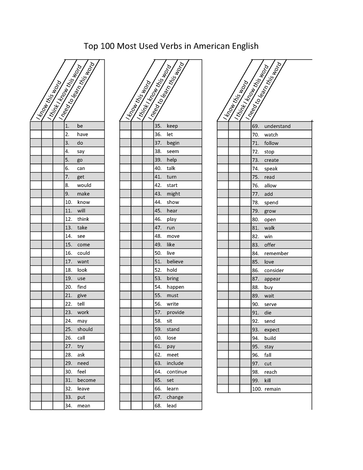 100 Most Common In American English Top 100 Most Used Verbs In 