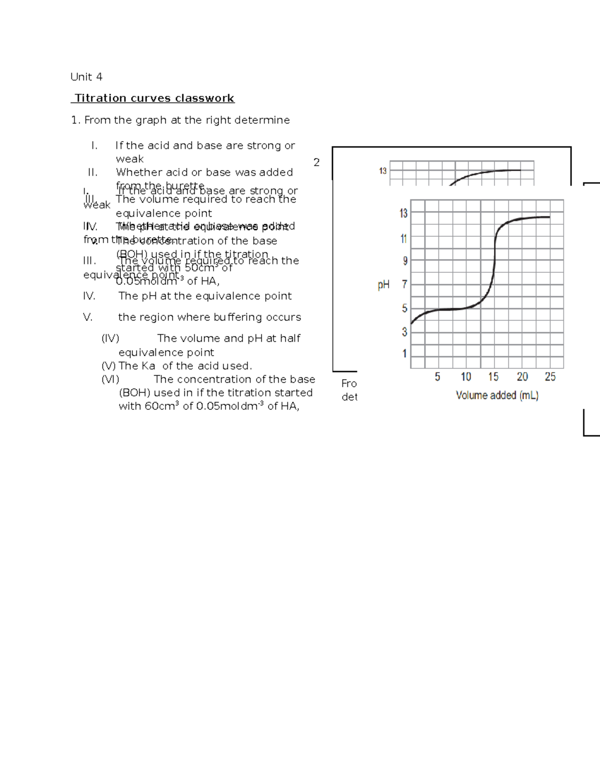 Titration curves 1 Alevel notes chemistry Unit 4 Titration curves