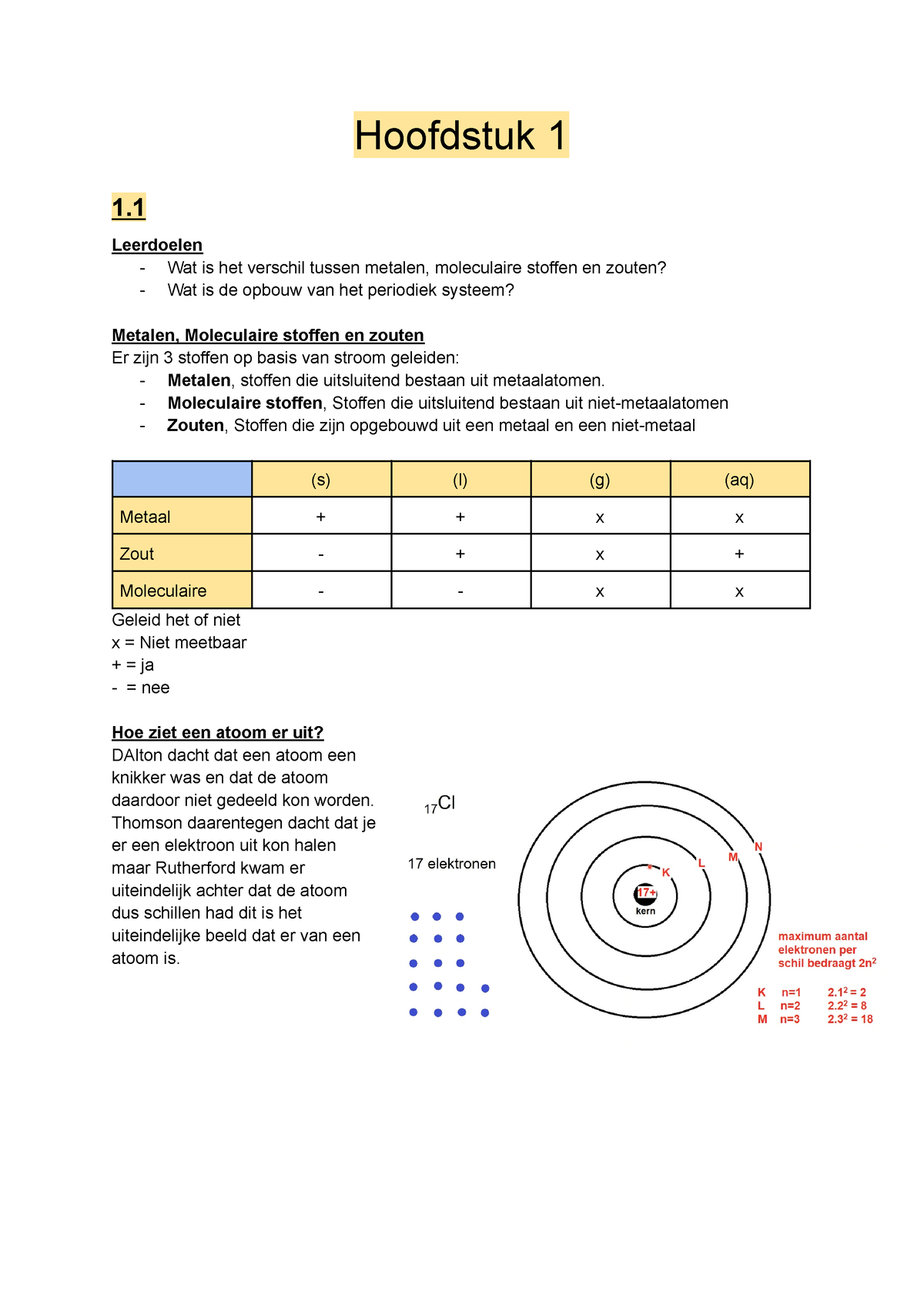 Samenvatting Scheikunde Periode 1 - Hoofdstuk 1 1. Leerdoelen - Wat Is ...