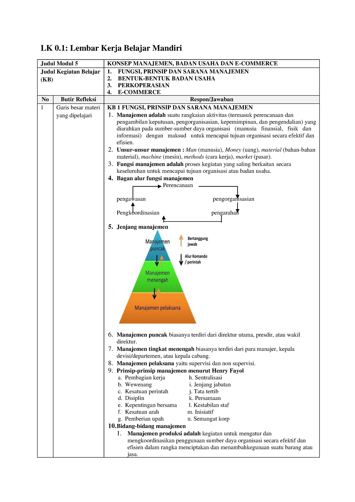 LK.01 Modul 5 Yulia Lamasi Simanullang - LK 0: Lembar Kerja Belajar ...