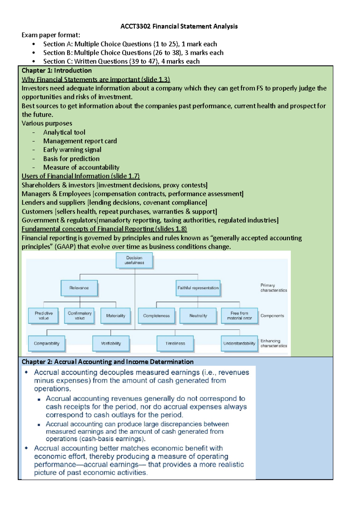 ACCT3302 Financial Statement Analysis - Exam Prep - ACCT3302 Financial ...