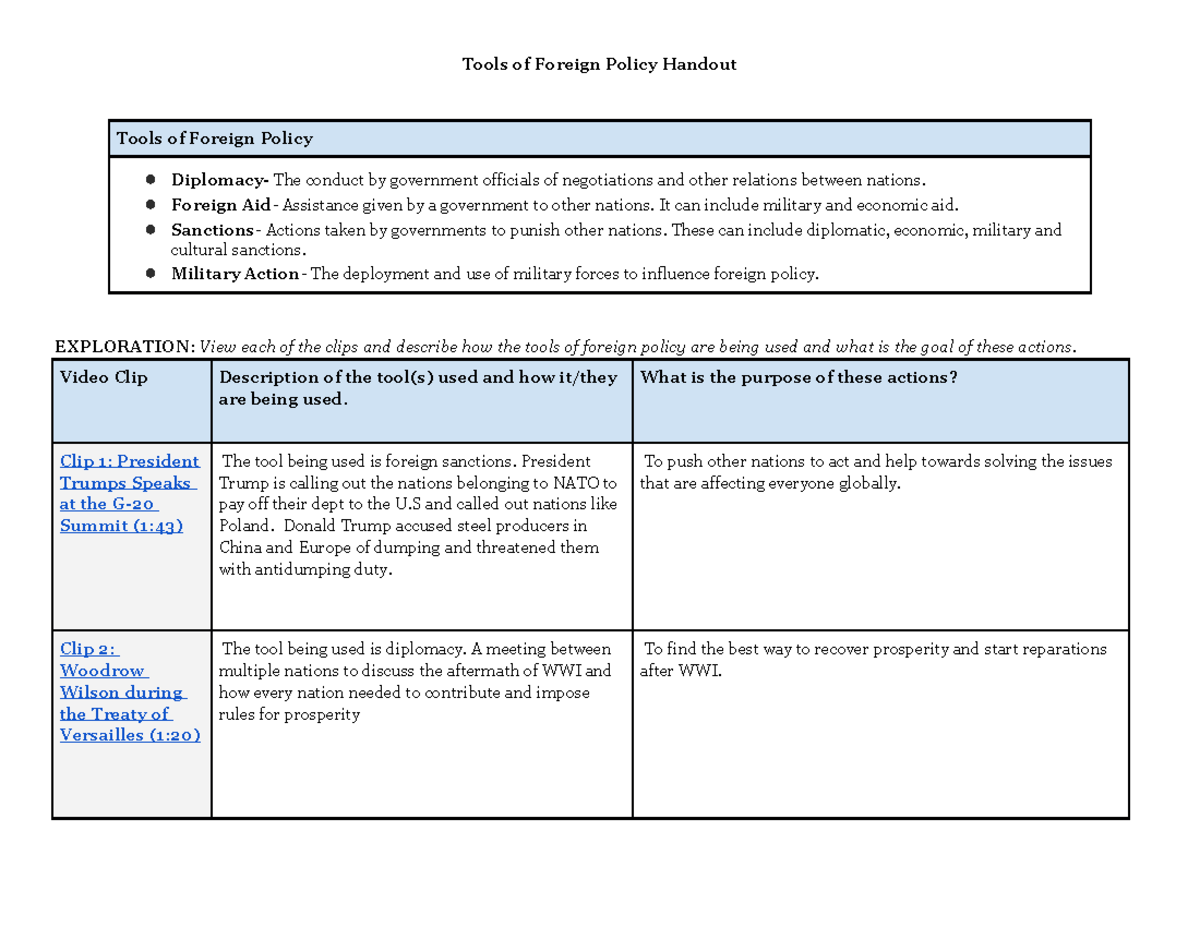 Tools Of Foreign Policy Handout 1 Fgfd Part 2 Tools Of Foreign 