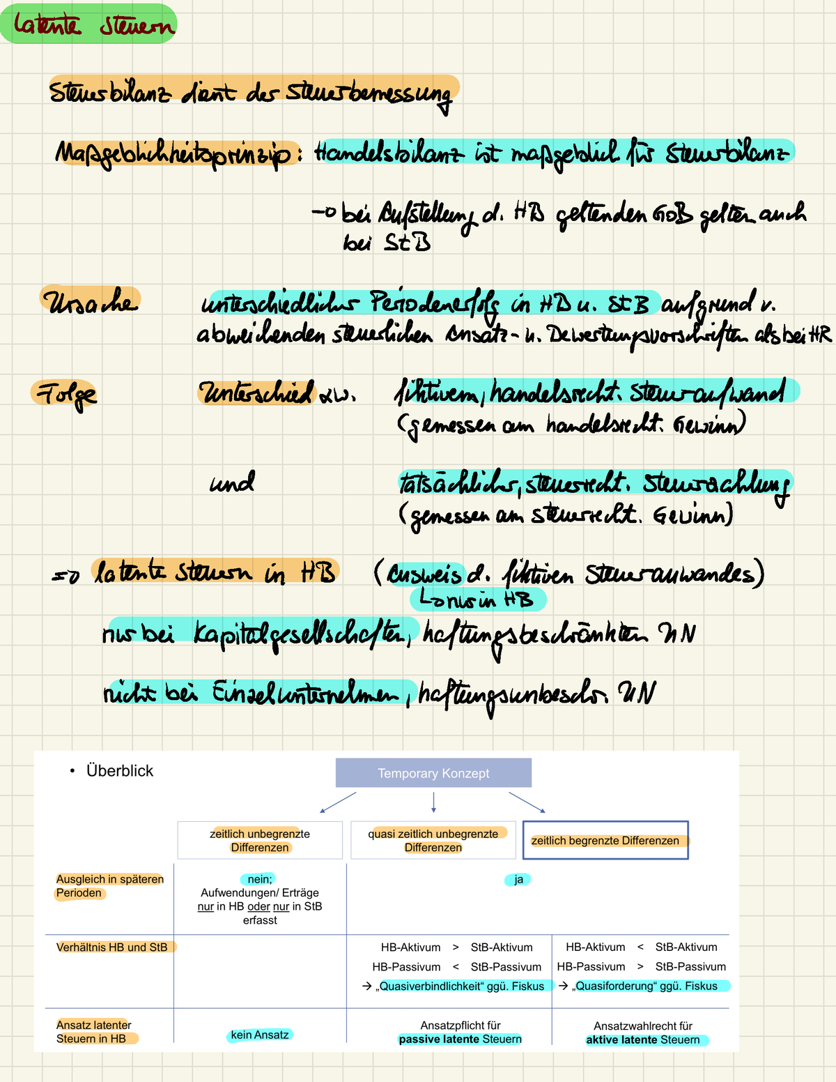 13. Merkblatt - Latente Steuern Steuerbilanz Dient Dersteuerbares Sung ...