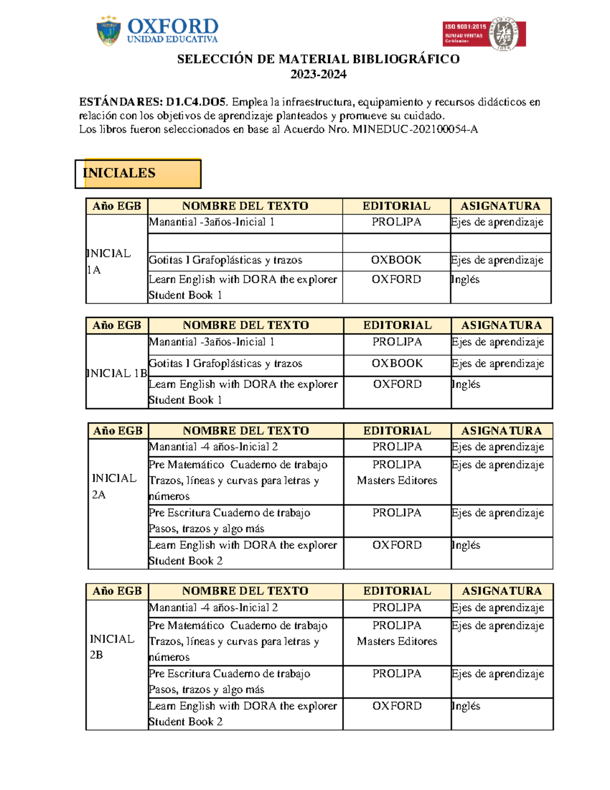 Libros POR Cursos Y Paralelos PARA LibreríAS - SELECCIÓN DE MATERIAL ...