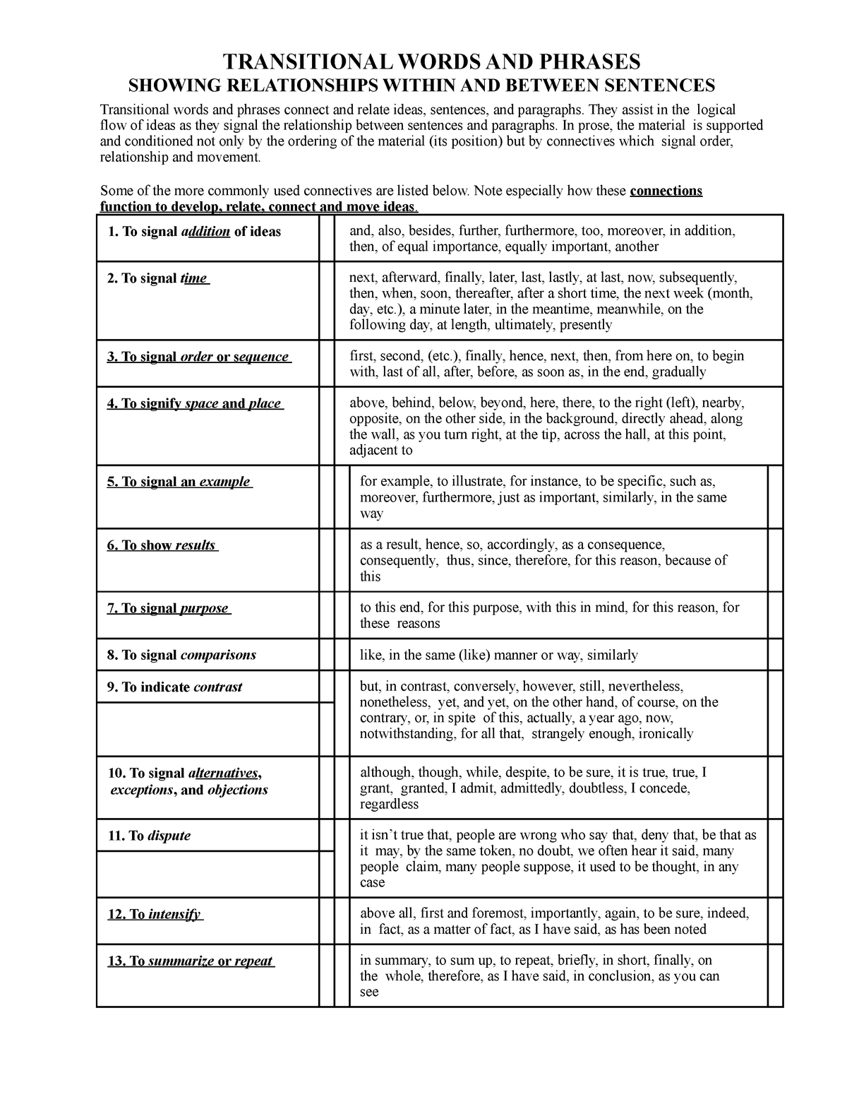 Transitional Words Exercises TRANSITIONAL WORDS AND PHRASES SHOWING 