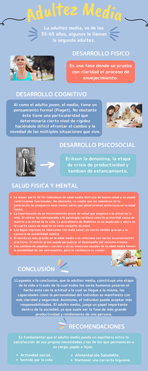 Infograf a sobre la adultez media A d ul tez Med ia Actividad