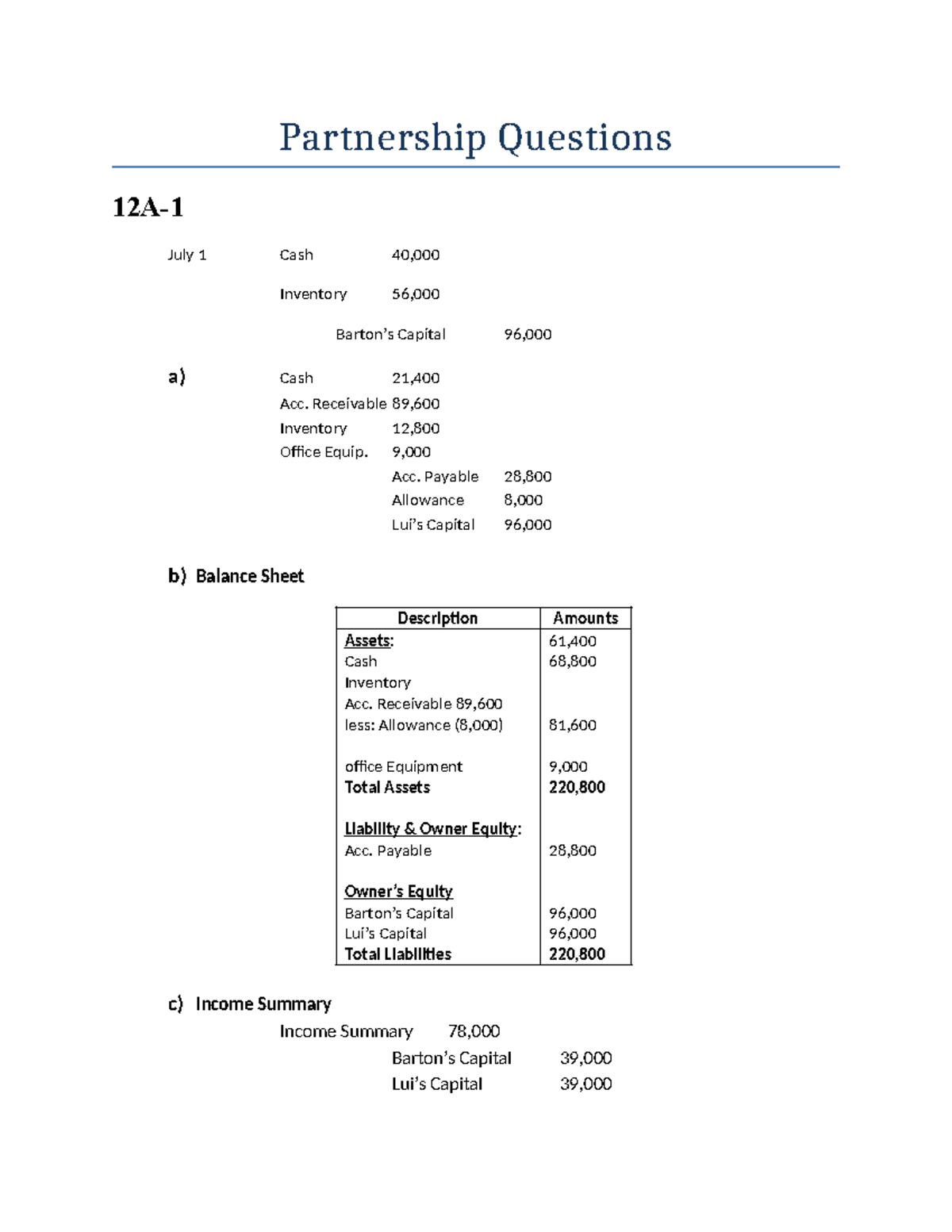 Partnership Questions - Partnership Questions 12A- July 1 Cash 40 ...