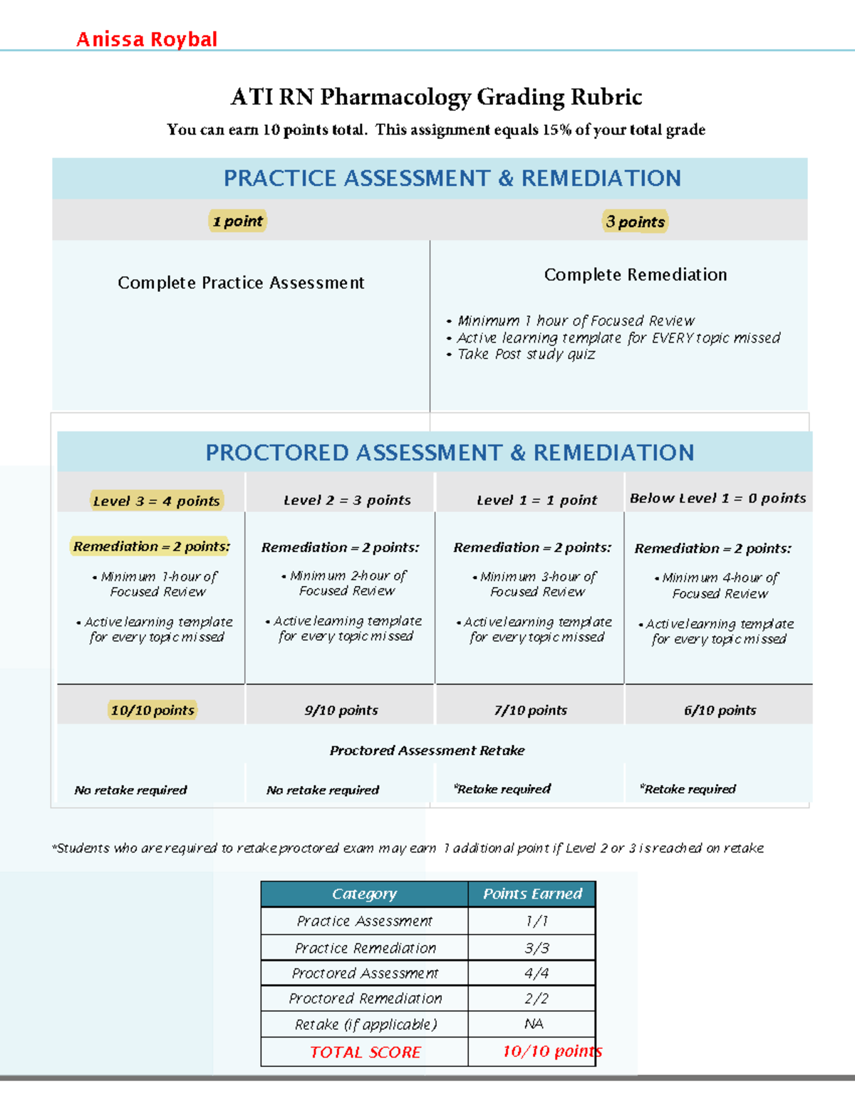 ATI RN Pharmacology Grading Rubric - Anissa Roybal PRACTICE ASSESSMENT ...