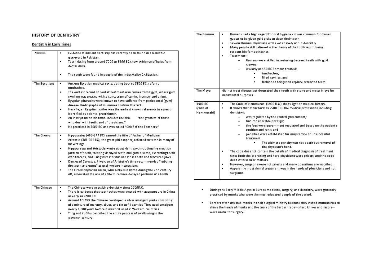 History of dentistry Warning TT undefined function 32 Warning TT