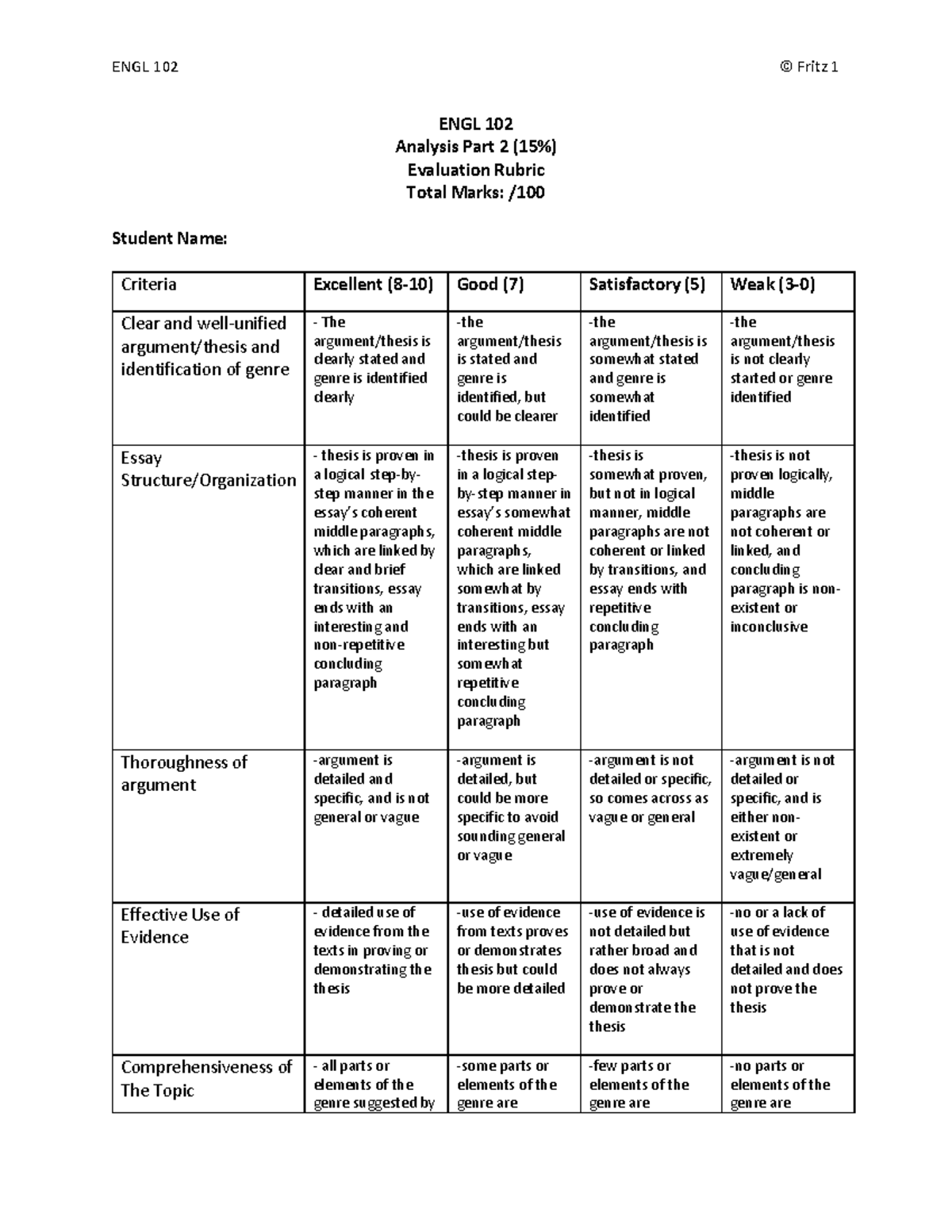 Analysis Part II Rubric - ENGL 102 © Fritz 1 ENGL 102 Analysis Part 2 ...