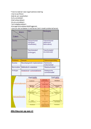 Samenvatting Leren Veranderen Léon De Caluwé En Hans Vermaak ...